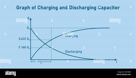 Charging and discharging .